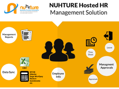 NUhRTURE HR Management System Screenshot 1