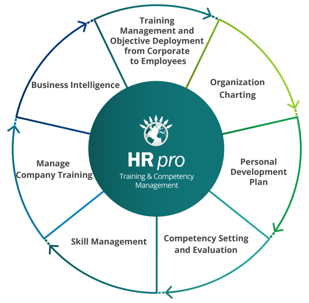 HR Pro Screenshot 1