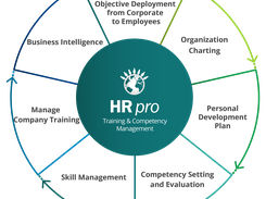 HR Pro Screenshot 1