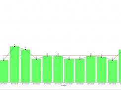 Hermes Advanced Graphical Reporting