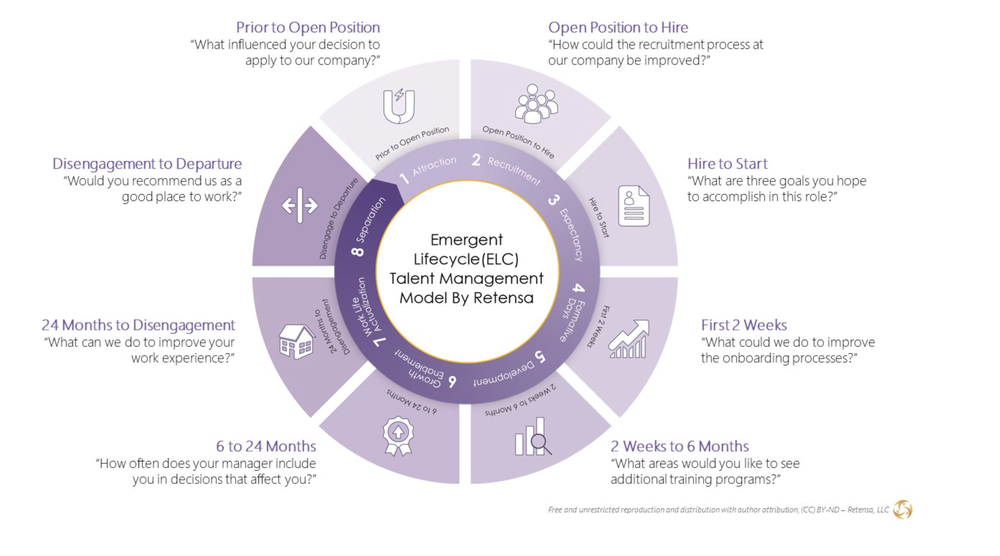 HRMetricsPro Screenshot 1