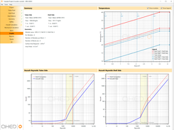 Nusselt-Reynolds and Temperatures Graphs