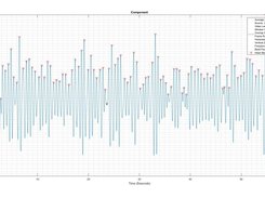 ICA Component HR Peaks