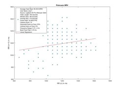 Poincare HRV Plot
