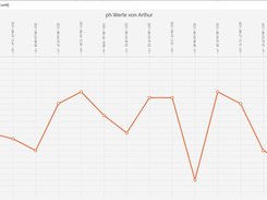 HSMON Harnstein/Nierenstein Metaphylaxe  Screenshot 2