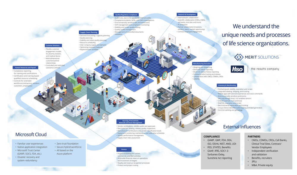 HSO Life Sciences Screenshot 1