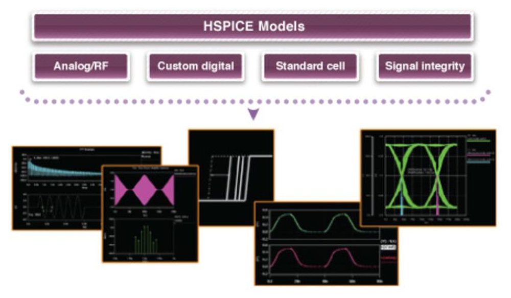 PrimeSim HSPICE Screenshot 1