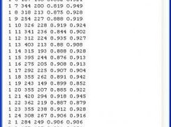 A piece of a typical results data file.