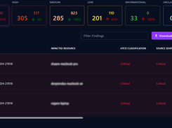 HTCD's smart prioritization feature reorders detections based on their level of severity in just a few minutes