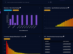 An overview of HTCD dashboards and how they can be customized and visualized based on user preference