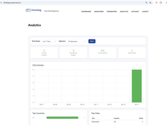 Advanced Email Signature Analytics - Track clicks, identify top-performing signatures, measure global reach, and optimize your email signature strategy with detailed reports.