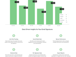 Data-Driven Insights for Your Email Signatures - Track clicks, monitor social engagement, and measure campaign performance with built-in analytics and reporting tools.