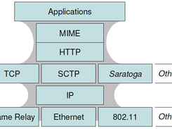 HTTP-DTN network stack
