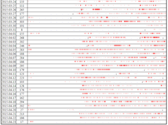 HTTPLog Screenshot 1