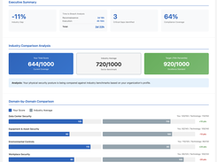 Physical Security Assessment Results