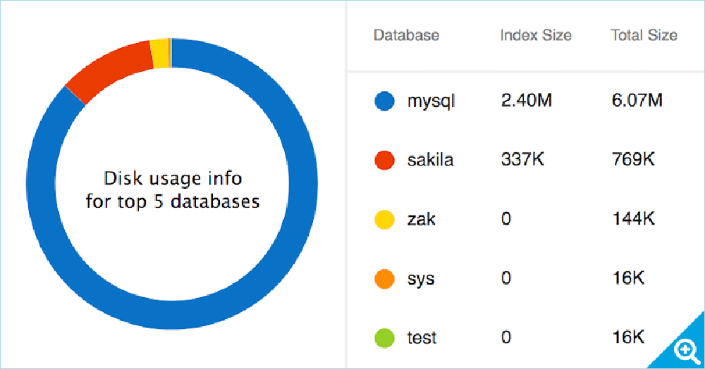 SQL Diagnostic Manager for MySQL Screenshot 1