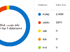 SQL Diagnostic Manager for MySQL Screenshot 1