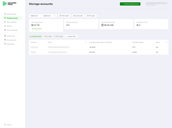 Impossible Cloud Management Console for Partner and Usage Management
