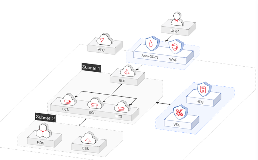 Huawei Anti-DDoS Screenshot 1