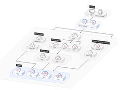 Huawei Anti-DDoS Screenshot 2