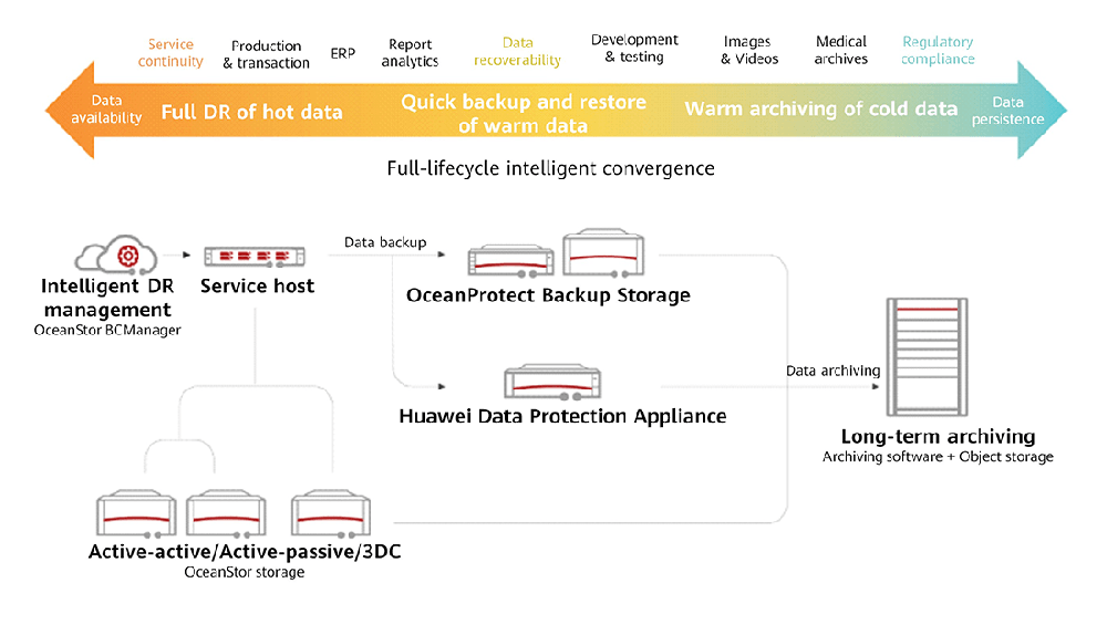 Huawei OceanProtect Screenshot 1