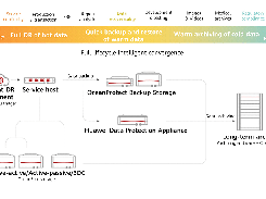 Huawei OceanProtect Screenshot 1