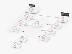 Huawei Cloud Bare Metal Server Screenshot 1