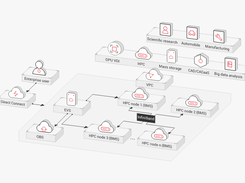 Huawei Cloud Bare Metal Server Screenshot 1