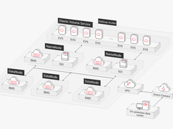 Huawei Cloud Bare Metal Server Screenshot 1