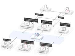 Huawei Blockchain Service Screenshot 1