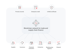 Huawei Blockchain Service Screenshot 1