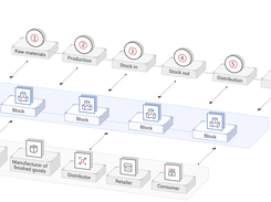 Huawei Blockchain Service Screenshot 3