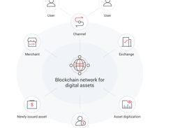 Huawei Blockchain Service Screenshot 1