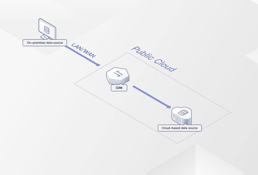 Huawei Cloud Data Migration Screenshot 1