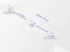 Huawei Cloud Data Migration Screenshot 1