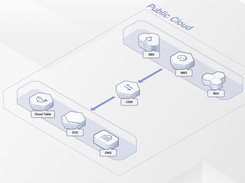 Huawei Cloud Data Migration Screenshot 2