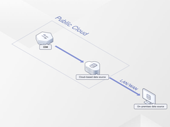 Huawei Cloud Data Migration Screenshot 3