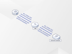 Huawei Cloud Data Migration Screenshot 1