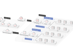 Huawei Cloud VPN Screenshot 1