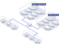 Huawei Data Security Center Screenshot 1