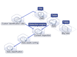 Huawei Data Security Center Screenshot 2
