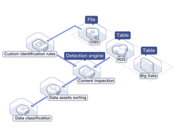 Huawei Data Security Center Screenshot 1