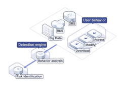 Huawei Data Security Center Screenshot 3