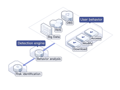 Huawei Data Security Center Screenshot 1