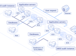 Huawei Database Security Service (DBSS) Screenshot 1