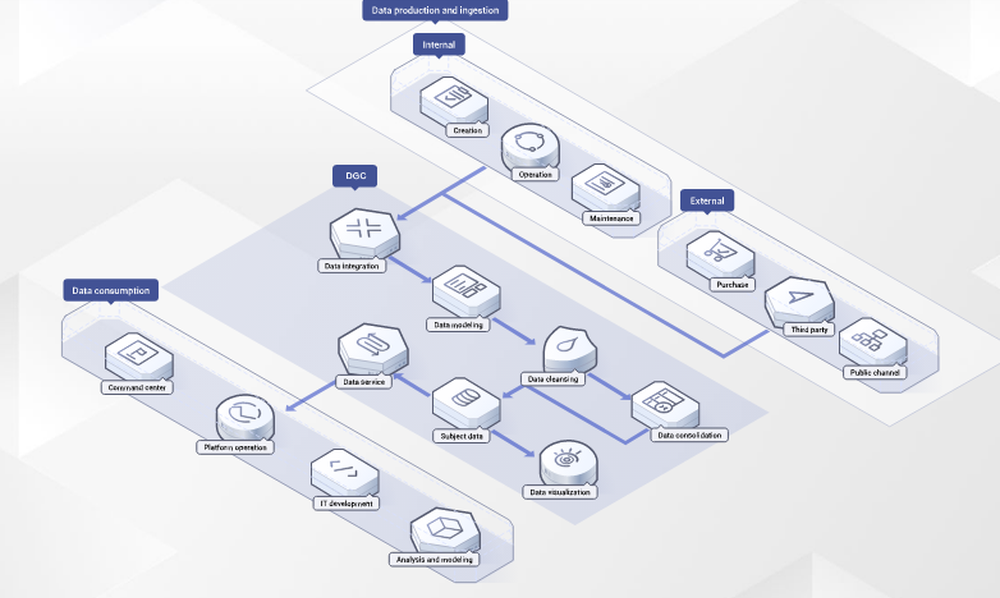 Huawei Cloud Data Lake Governance Center Screenshot 1