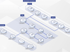 Huawei Cloud Data Lake Governance Center Screenshot 1