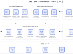 Huawei Cloud Data Lake Governance Center Screenshot 2