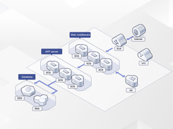 Huawei Elastic Cloud Server (ECS) Screenshot 1