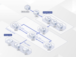 Huawei Elastic Cloud Server (ECS) Screenshot 1